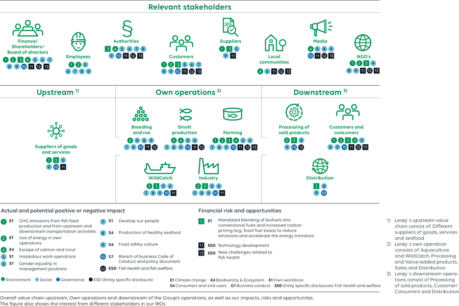 Stakeholders overview