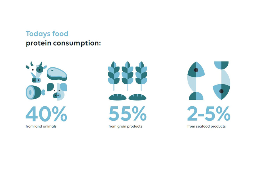 Food consumption illustration